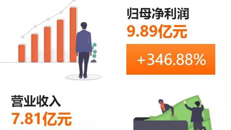 奇正藏藥(002287)發(fā)布半年報(bào)：凈利、每股收益雙雙突破300%